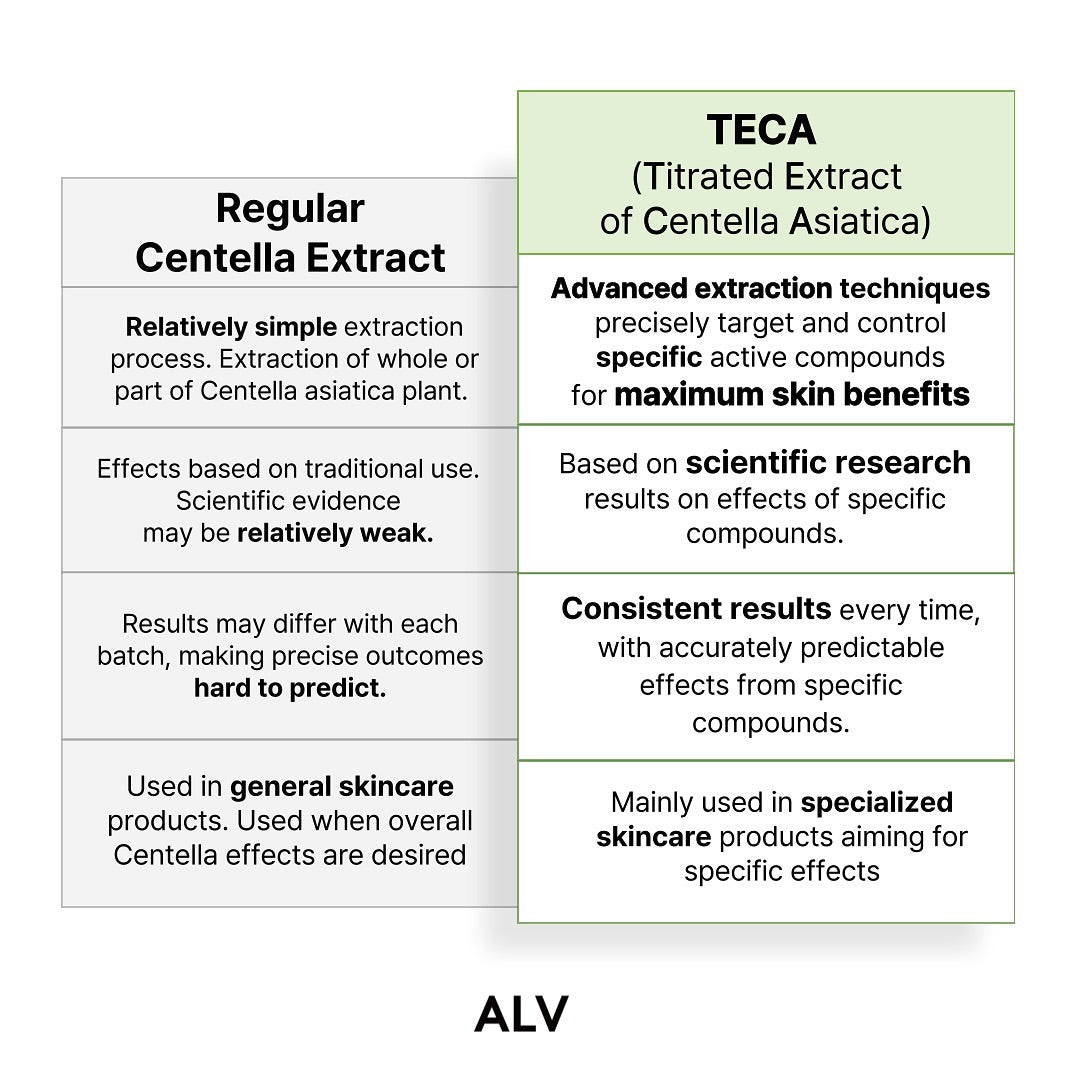 ALV TECA CALMING SERUM